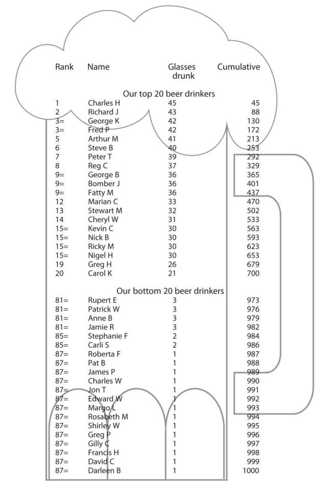 Figure 6 in the book - 80/20 Analysis Example Figure 6 in the book - 80/20 Analysis Example