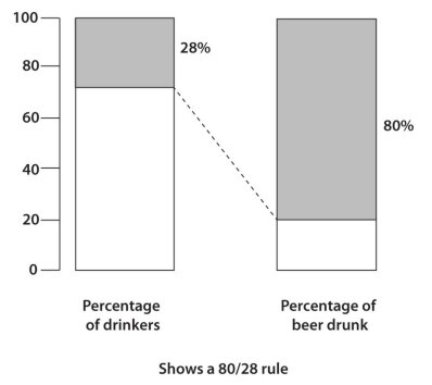 Figure 9 in the book - shows an 80/28 ratio Figure 9 in the book - shows an 80/28 ratio
